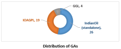 LPG refills at your doorstep