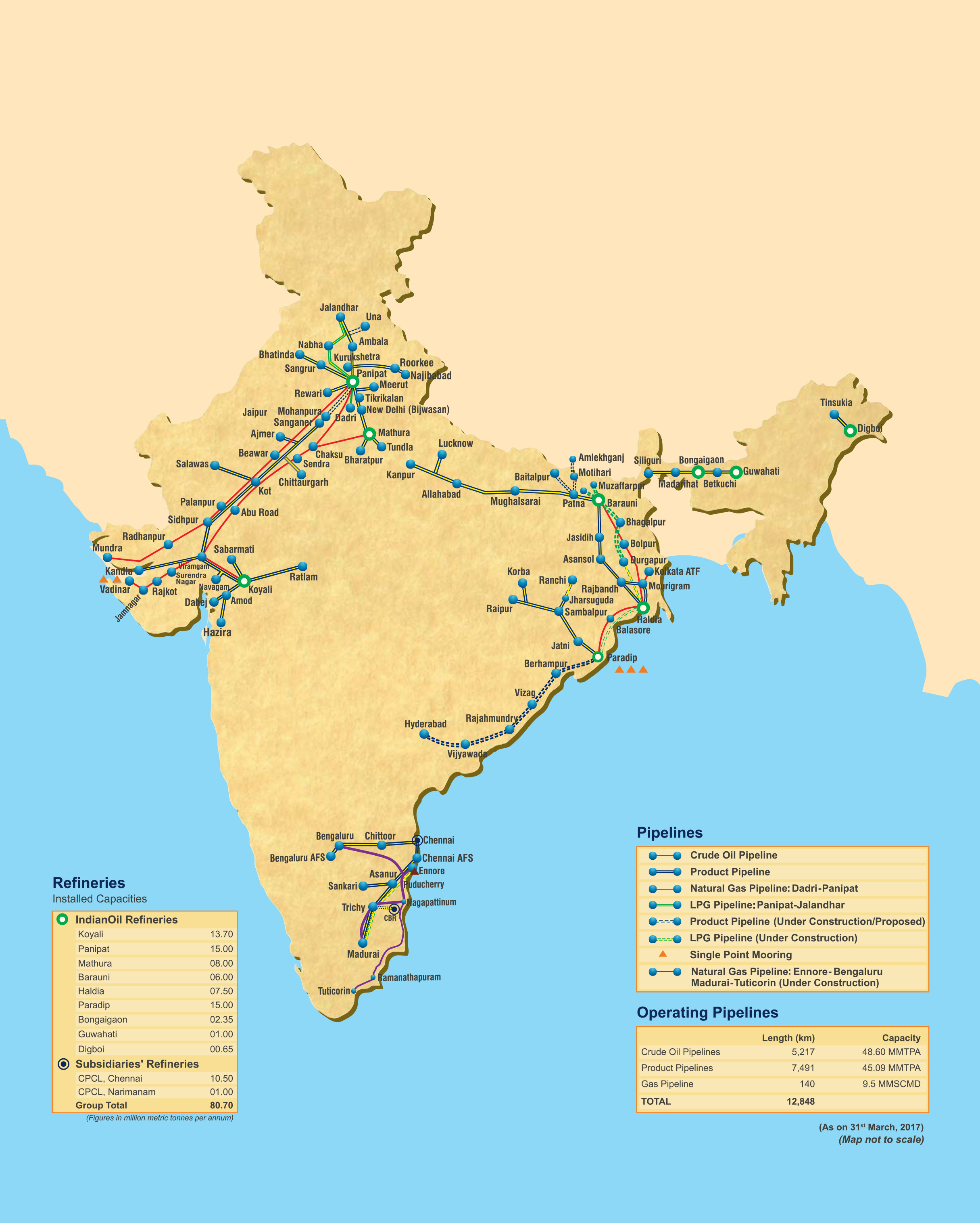 indianoil the energy of india